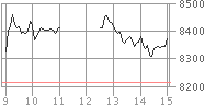 Noviembre 2008 gráfico 27, el promedio Nikkei (metatarsiano)
