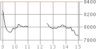 Diciembre 2008 el viernes como trazar el promedio Nikkei (metatarsiano)