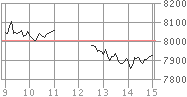 Diciembre 2008 Nikkei gráfico días (un día)