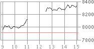 Diciembre 2008 gráfico Miércoles Nikkei de la media (metatarsiano)